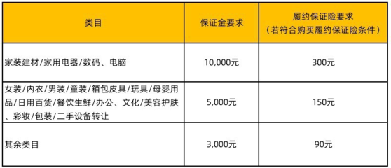 常见问题解答 二手日用百货购买与销售指南